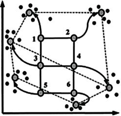 Şekil 8.6 Kendinden Organize Harita Örneği Şekil 8.7 Nöronların Öğrenme Süreci [81]. SOM mevcut olan kümeleme tekniklerinden yaygın olarak kullanılanlardandır.