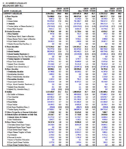 2014-2018 Onuncu Kalkınma Planı kapsamında belirtilen beklenti ve hedeflere ulaşmak amacı öngörülen hedef ve politikalar aşağıda sıralanmıştır.