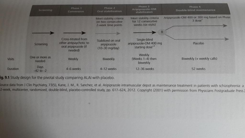 Aripiprazol