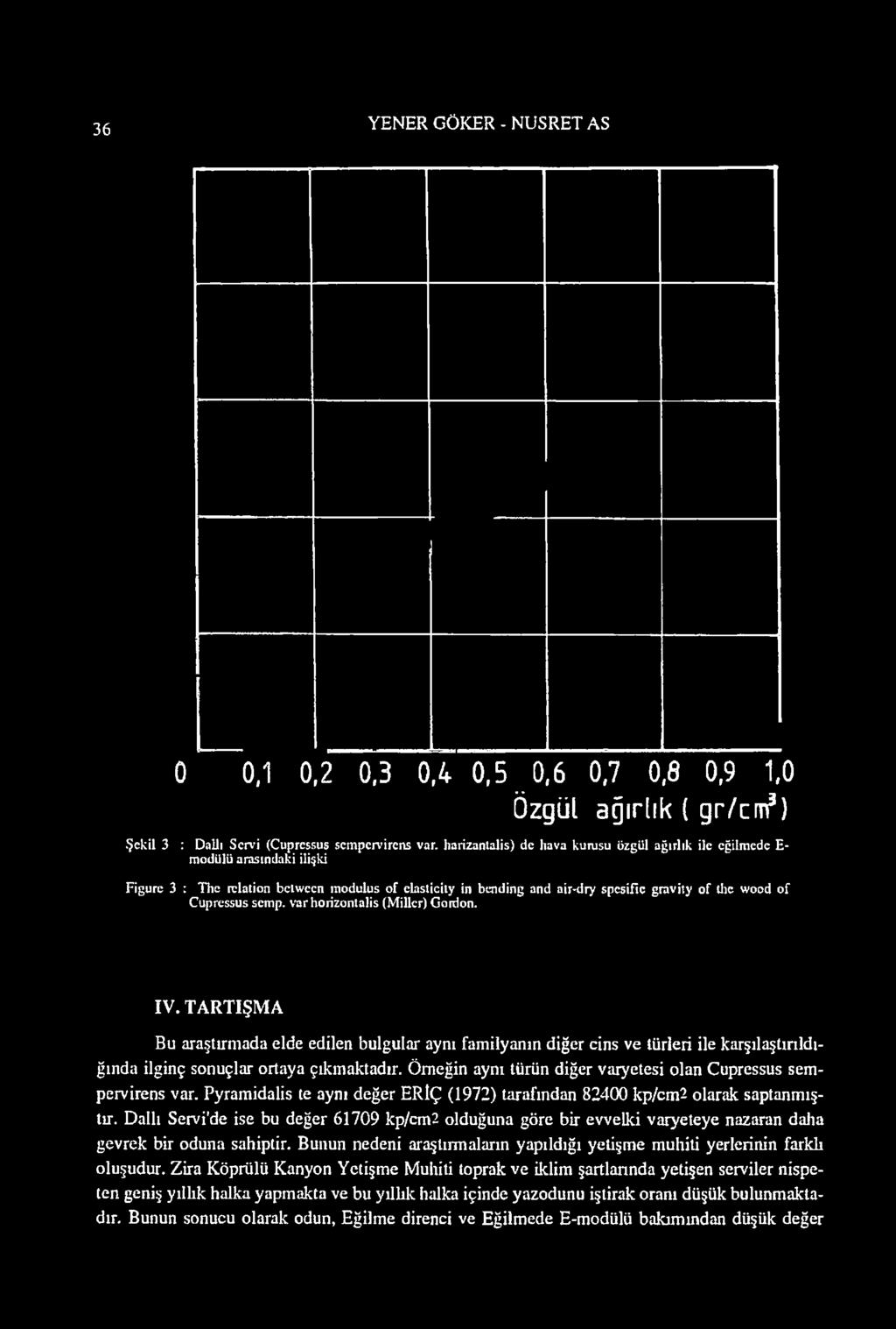 var horizontalis (Miller) Gordon. o f tlıe wood of IV. TARTIŞMA Bu araştırmada elde edilen bulgular aynı familyanın diğer cins ve türleri ilekarşılaştırıldığında ilginç sonuçlar ortaya çıkmaktadır.