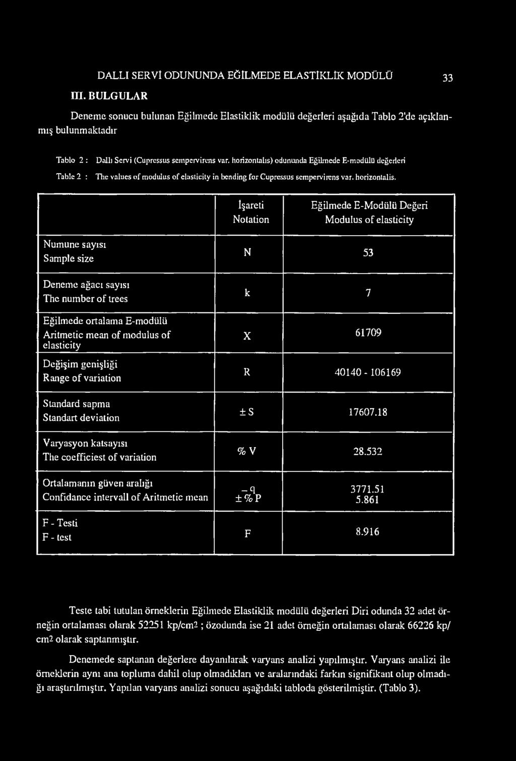 horizontalıs) odununda Eğilmede E-modülü değerleri Tlıe values of modulus of elasticity in bending for Cupressus sempervirens var. horizontalis.