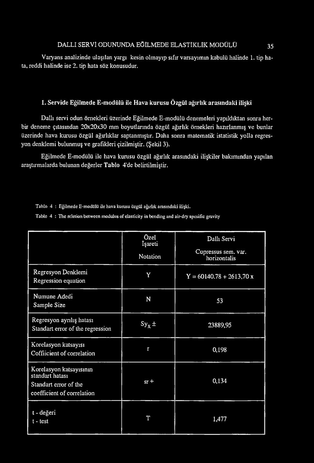 Servide Eğilmede E-modülü ile Hava kurusu Özgül ağırlık arasındaki ilişki Dallı servi odun örnekleri üzerinde Eğilmede E-modülü denemeleri yapıldıktan sonra herbir deneme çıtasından 20x20x30 mm