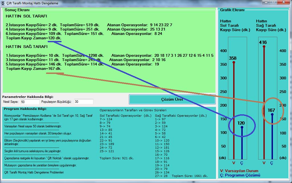 Şekil 4.9. Uygulama Sonuçlarının Grafik Ekranında Gösterilmesi Şekil 4.9. da sonuçların grafik ekranında karşılıkları örnek bir uygulama üzerinden belirtilmiştir.