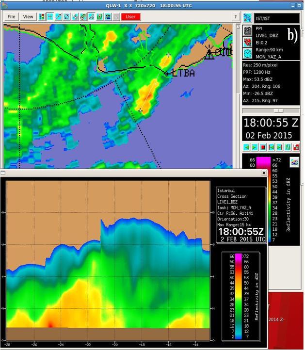 18:00 UTC de Max radar ürününün dikey kesitine