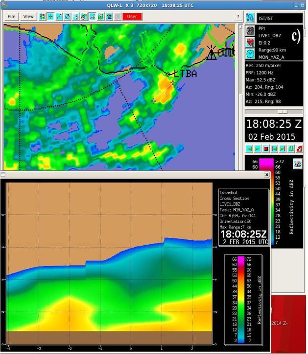 Şekil 5:2 Şubat 2015 17:53 UTC 18:08 UTC Max radar görüntüsünün dikey kesiti a) - c). 3.5.2. Şimşek Gözlemleri 16:00 UTC ile 18:00 UTC arasındaki Marmara Denizi ndeki şimşek gözlemleri Şekil 6 da gösterilmiştir.