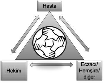 Eczacılık Uygulamalarında Akılcı İlaç Kullanımı yılında Nairobi de bir uzmanlar toplantısı yapılmış ve AİK tanımlanmıştır.