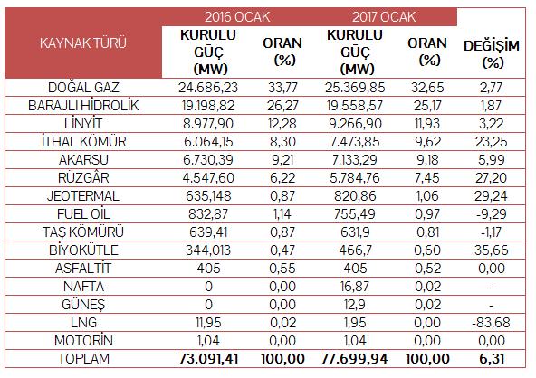 ENSİA Hukukta Enerji Av.Bülent Şahin ELEKTRİK PİYASASINDA LİSANSSIZ ELEKTRİK ÜRETİMİNE İLİŞKİN YÖNETMELİK te, Tanımlar Ve Kısaltmalar başlıklı 4.