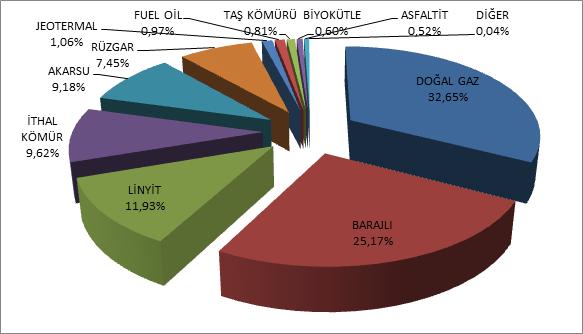 olmayan enerji kaynakları olarak tanımlanmıştır. Görüldüğü üzere YEK (Yenilenebilir Enerji Kaynakları) birkaç mevzuatta benzer şekilde düzenlenmiştir.