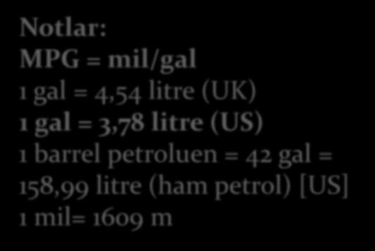 Notlar: MPG = mil/gal 1 gal = 4,54 litre (UK) 1 gal = 3,78 litre (US) 1