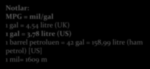 Combined Fuel Economy Therefore, a passenger car that consumes 240 Wh/mile will have an equivalent gasoline mileage of 140 MPG from the energy point of view.