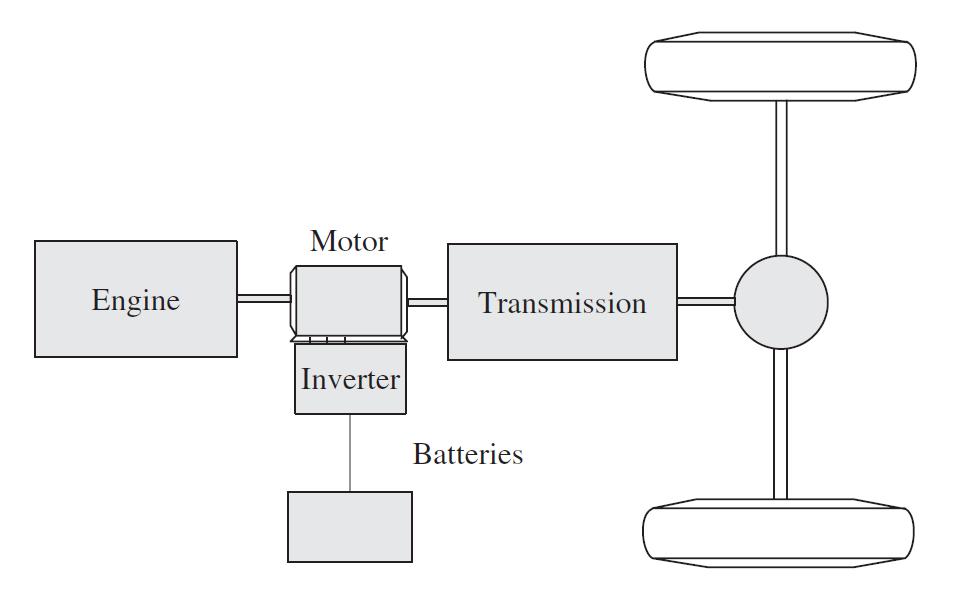 HİBRİD ARAÇLAR Figure: The powertrain layout of the Honda Civic hybrid Chris Mi, M.