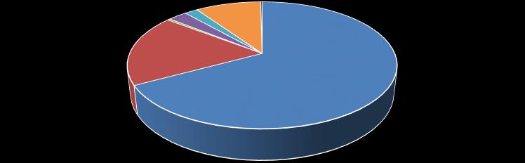 2.2 TÜRKİYE DE KOOPERATİF SİGORTACILIĞI 2013 yılı sonunda Türkiye de faaliyet gösteren 61 sigorta, reasürans ve emeklilik şirketinden 58 i anonim şirket, biri kooperatif şirket, ikisi ise merkezi