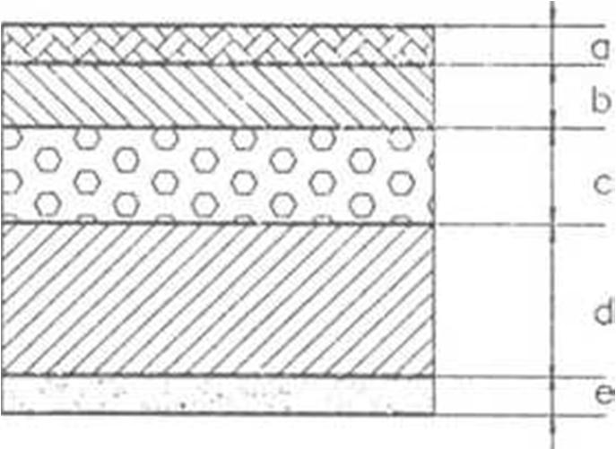 3.DÖŞEME (Dö) (Ahsap+tesvive betonu+köpük levha+donatılı beton+dıs sıva) Malzeme cinsi Kalınlık, d (cm) a Ahşap 3.0 0.170 b Tesviye Betonu 3.0 1.200 c Köpük Levha 7.5 0.034 d Donatılı Beton 12.0 1.800 e Dış Sıva 3.