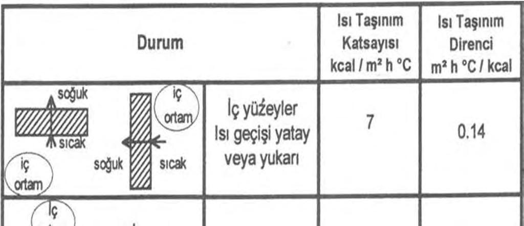 ÖRNEK 1: Dış sıcaklık 12 C(Eskişehir III.