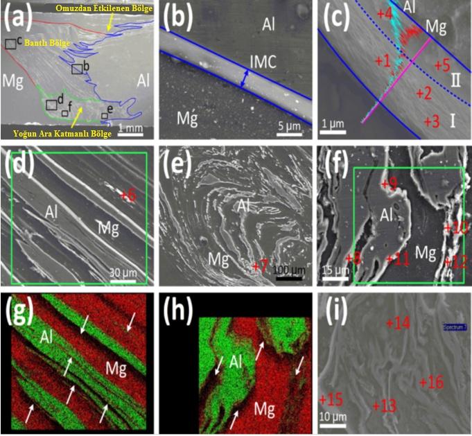 Al ve Mg alaşımlarının birleştirilmesinde Al 3Mg 2 (β) ve Al 12Mg 17 (γ) intermetalik bileşiklerinin oluşturduğu ara yüzey tabakası yaygın olarak görülmektedir (Şekil 13) [14, 27, 36, 39, 69].