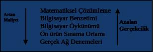 ci daha gerçekçi hale getirebilmek için gerçek donanımların veya gerçek işletim sistemlerinin kullanılması söz konusudur.