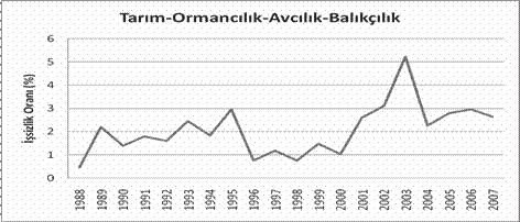 Doğal İşszlk Oranı Mı? İşszlk Hsters M?