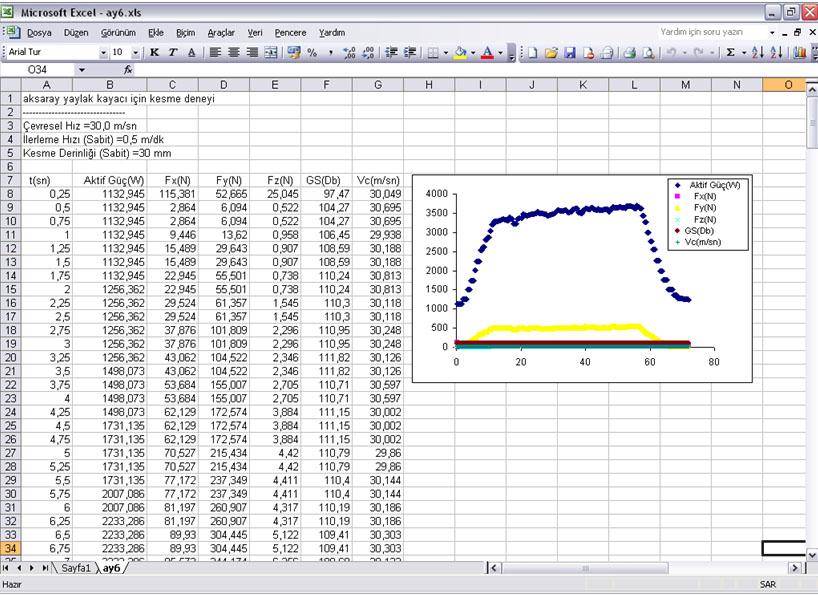 2.3 Ölçümleri Yapılan Kesilebilirlik Parametreleri 2.3.1 Aktif güç tüketimi Elektrik enerjisi tüketimi doğal taş işleme tesislerindeki en önemli maliyet kalemleri arasındadır.