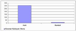 16 çalışmanın değerlendirildiği bir meta analizde, KAH tespit etmede koroner kalsiyum skorlamanın tanısal doğruluğu gösterilmiştir.