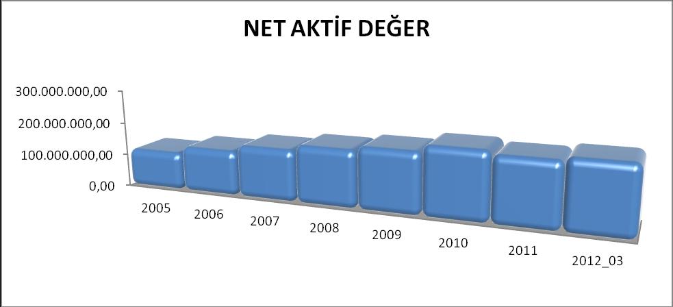 15- DOLULUK ORANLARI VE DÖNEMSEL GELİRLERİNİN GEÇMİŞ DÖNEMLERLE KARŞILAŞTIRILMASI Şirketimiz, portföyünde bulunan yatırım amaçlı gayrimenkullerini kiraya vermekte ve bunlardan kira geliri elde