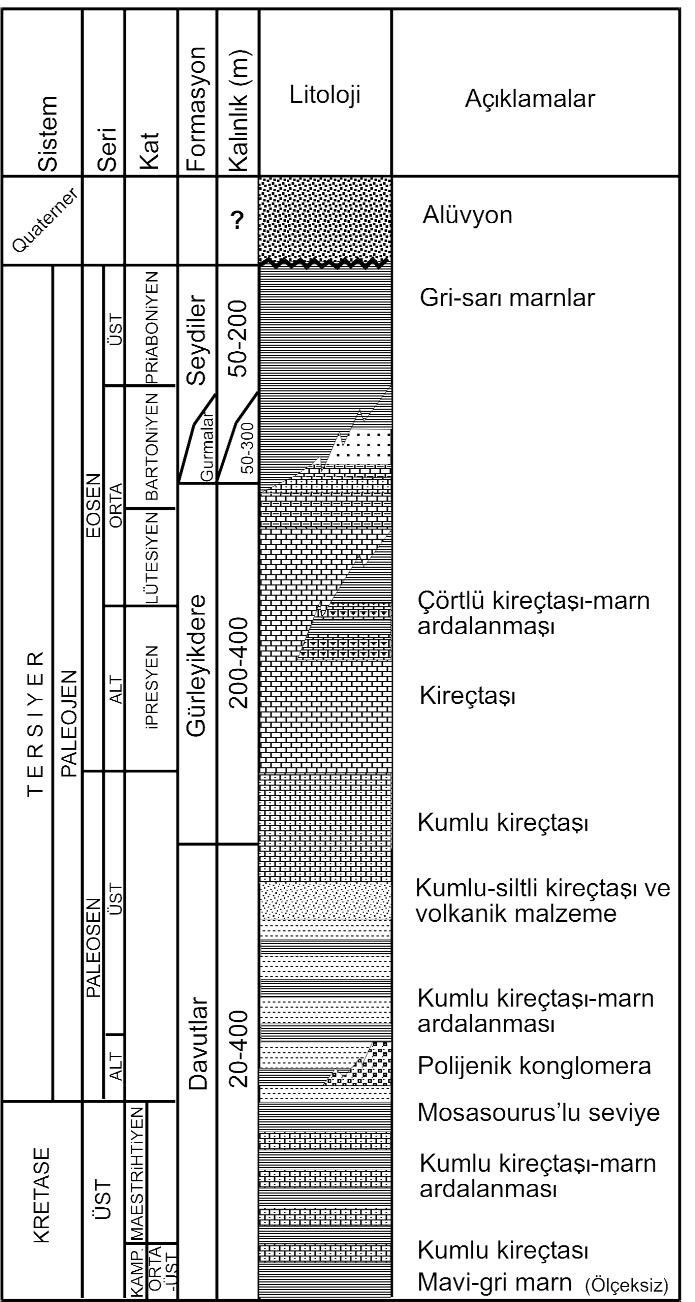 Y ld z vd. 37 fiekil 2. Çal flma alan n n genellefltirilmifl stratigrafik kesiti (Yeflilyurt vd.