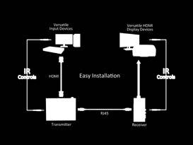 HDBaseT Teknolojisi, sıkışıtırılmamış UHD 4K çözünürlüklü ses ve görüntü içeriklerinizi, infrared kontrolünü ve USB ve