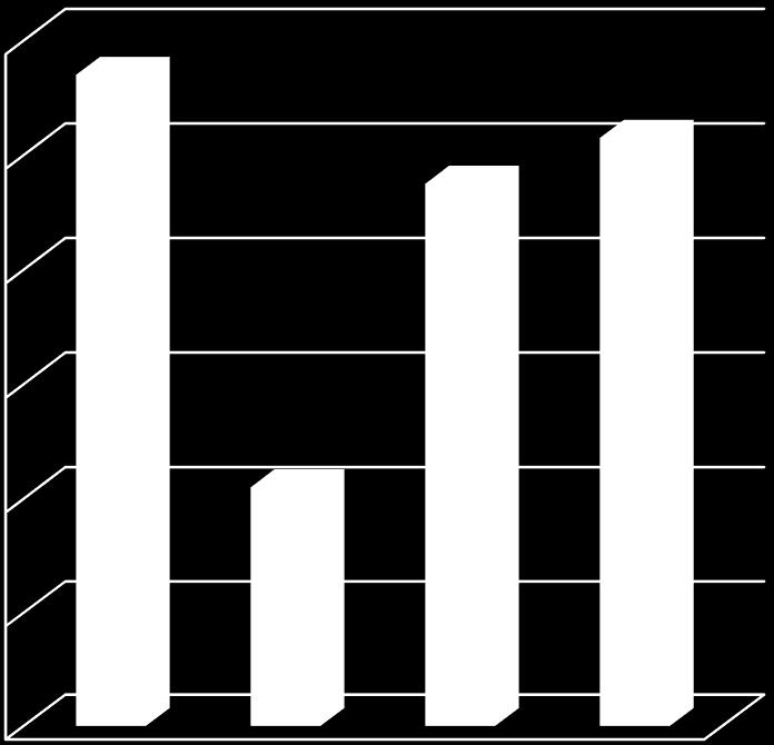 95 103 27% 12% 60 40 42 20 DPÜ Kurum