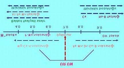 Toprağın Organik Madde Miktarı Toprak Kireci (Toprağın CaCO 3 miktarı) Toprak Bünyesi (%işba değeri veya %Kum,silt-(mil) ve kil miktarı) Toprağın bitkiye yarayışlı besin maddesi miktarları 2.1.