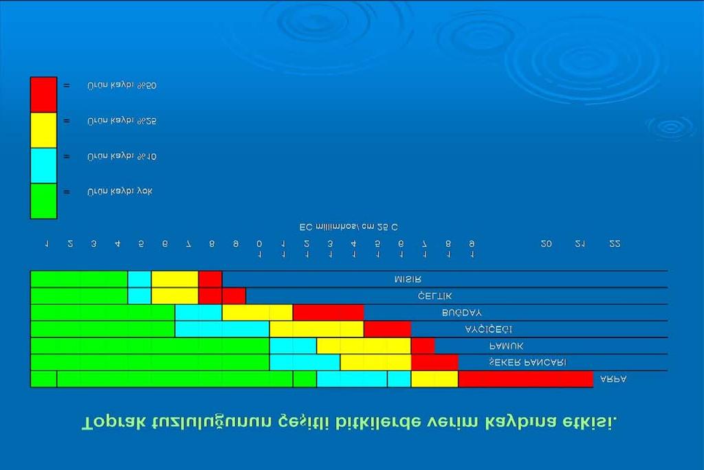 Ayçiçeği tarımında genellikle toprak ph değerleri alkalin karakterli olduğu için toprak ph değerinin kireçleme materyalleri ile yükseltilmesi konusu burada verilmemiştir.