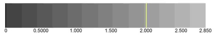 75 Şeil 6.11 410 nm li bir apı aralığı için çeşitli apı gerilimlerindei sııştırılama şeritlerin uasal dağılımını gösterir. Bu durumda sııştırılama şeritlerin üst üste binmesi eniden -0.