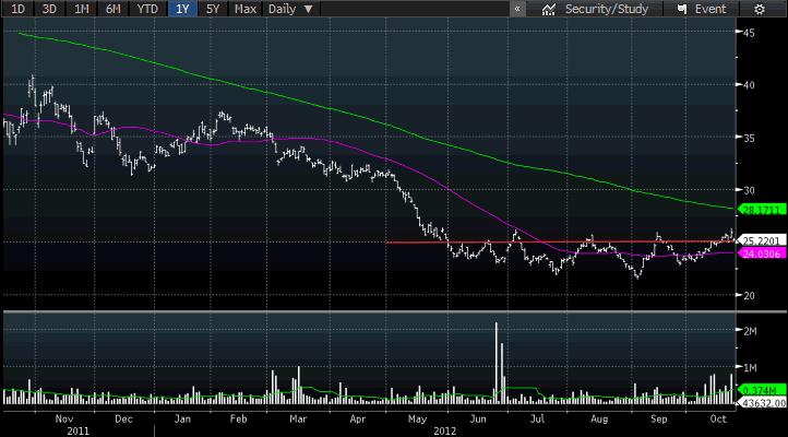 Piyasa büyüklüğü yaklaşık $8 milyar, P/E rasyosu 9 (S&P P/E:14.30).