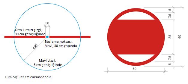 vi. Savunma sahalarındaki başlama noktaları buzlanma çizgisinden 6 metre mesafedeki hayali çizgi ile kalenin orta noktasından her iki tarafa 7 metrelik hayali çizginin kesiştiği noktalar başlama