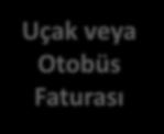 5 katı Yurtiçi İçin Fakülte veya Müdürlükten alınan kurul kararı.