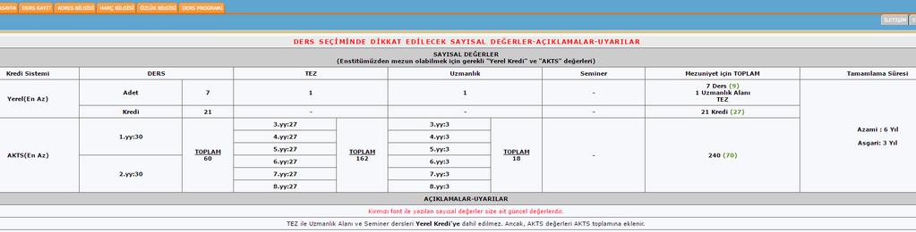 Web kayıt işlemleri boyunca ekranın üstünde kayıt tamamlanıncaya kadar bir tablo görülecektir.