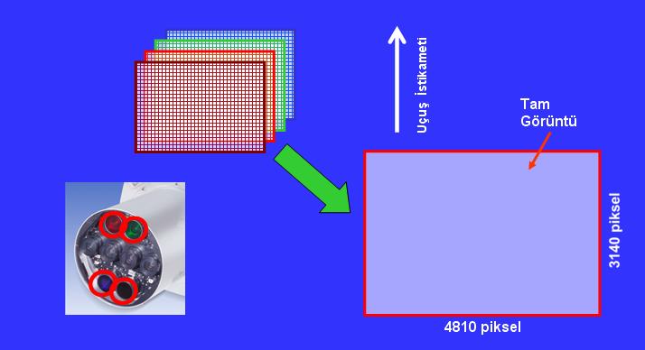 60 Renkli ve IR (Multispektral) objektifler aynı anda görüntü alırlar (Şekil 4.10). Şekil 4.