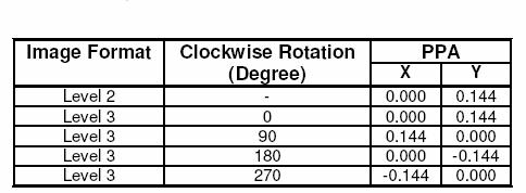 64 Geometrik kalibrasyon ile elde edilen diğer bir parametre ise level 3 görüntüsü üzerinde asal noktanın yeridir. Bu noktanın yeri görüntünün dönüklük durumuna bağlı olarak değişmektedir.