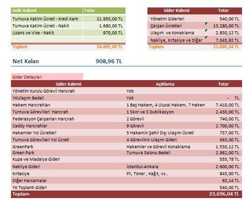 Etkinlikler Şehit Polis Fethi Sekin İstanbül İkili Şampiyonası (7-8 Ocak 2017) Faaliyet Raporu /Ocak-Haziran 2017 İstanbul İkili Şampiyonasını bu yıl kahraman polisimiz Şehit