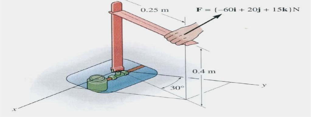 3B Kuvvetin Tek Noktaya Uyguladığı Moment Örnek (T): Verilen şekilde kuvvet F, gaz