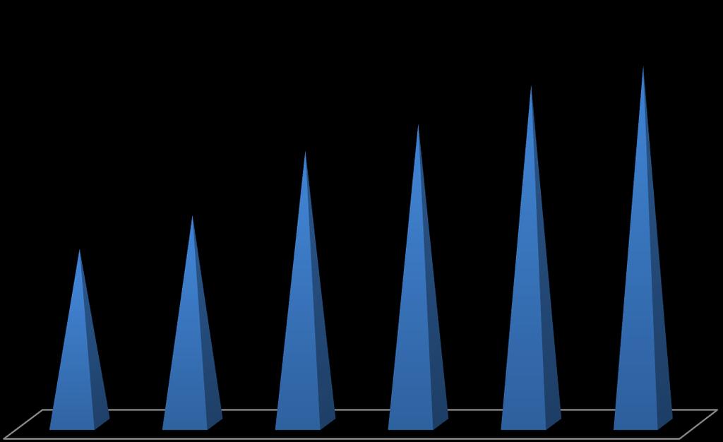 III FAALİYETE İLİŞKİN BİLGİ VE DEĞERLENDİRMELER Grafik 33.