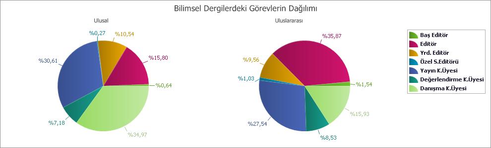 c. A.Ü. Yılı Yayına Dönüşmüş Tez Sayıları Enstitülerden alınan verilere göre 2015 yılında 123 tez yayınlanmıştır. yılında 129 tez yayınlanmıştır.