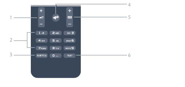 için. 6 - EXIT TV izlemeye geri dönmek için. 7 - OPTIONS Seçenekler menüsünü açmak veya kapatmak için. 3 - Ayarlar Ayarlar menüsünü açmak için. 8 - OK tuşu Bir seçimi veya ayarı onaylamak için.