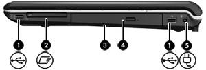 Sağ taraftaki bileşenler Bileşen Açıklama (1) USB bağlantı noktaları (2) İsteğe bağlı USB aygıtlarını bağlar. (2) ExpressCard yuvası İsteğe bağlı ExpressCard/54 kartlarını destekler.