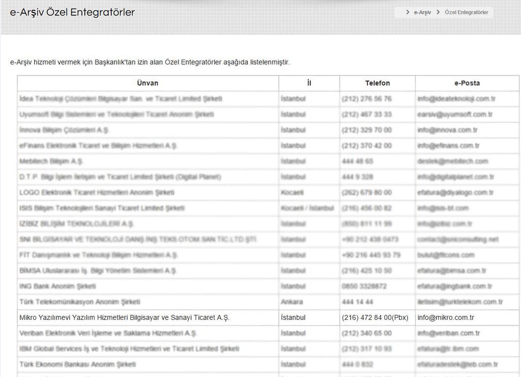 e-arşiv uygulamasını Başkanlıktan e-arşiv izni almış olan Özel Entegratörlerin bilgi işlem sistemi üzerinde kullanmak isteyen mükellefler, doğrudan Özel Entegratöre başvuracak olup ayrıca Başkanlığa