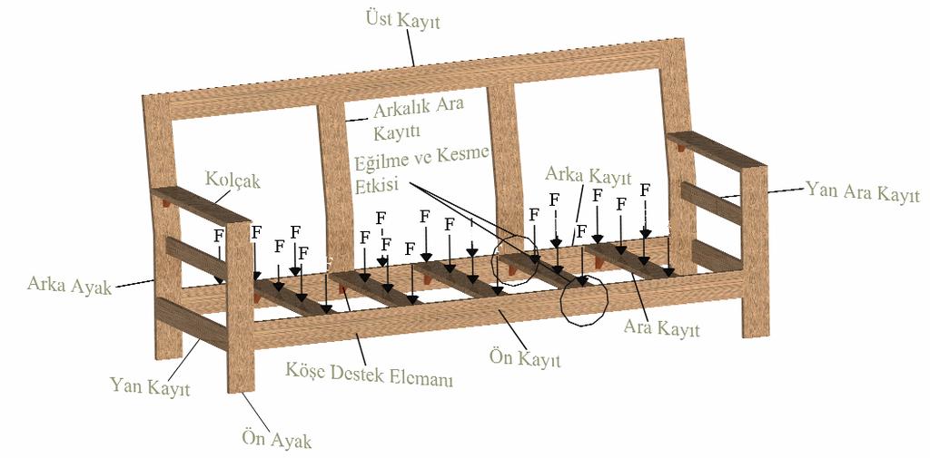 Ali Kasal Farklı Ölçülerde Köşe Destek Elemanı Kullanılmış T-Tipi Kavelalı Mobilya Birleştirmelerinin 1.