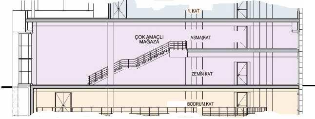 İstenmeyen düzensizlik: ASMA KAT İstenmeyen düzensizlik: ÇEKME KAT-Çatı katı Yapıların genellikle iş yeri olarak kullanılan zemin katı ile 1. katı arasında bulunur.