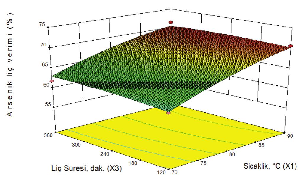 Türk / Yerbilimleri, 2016, 37 (3), 193-202 199 Şekil 2. Deneysel verilerle tahmini model karşılaştırılması. Figure 2. Comparison model of prediction with the experimental data. Çizelge 5.