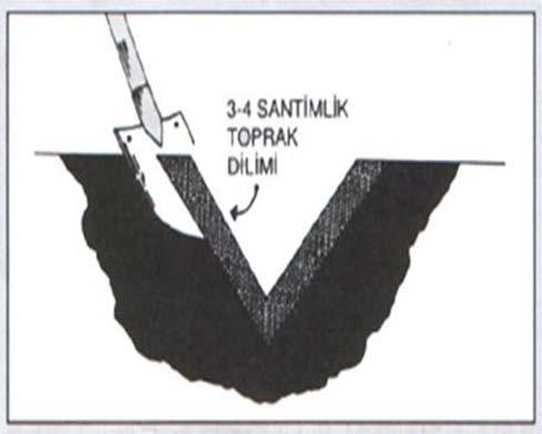 TOPRAK ANALİZİ NUMUNE ALIMI TOPRAK ÖRNEĞİ NERELERDEN ALINMAZ : (Tarla ekili değilken veya hasat sonrası dönemde) 1-Harman