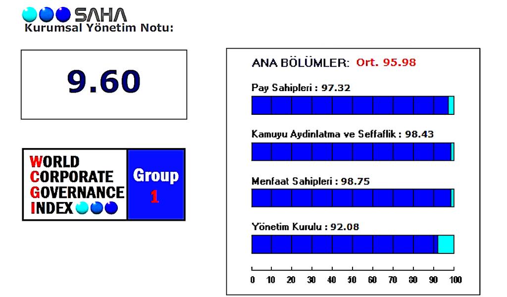 KURUMSAL YÖNETİM Aksa, kurumsal yönetim