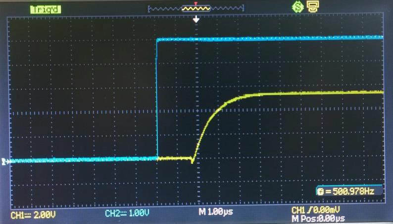 Ercan Köse ve Aydın Mühürcü; High-Frequency Logic and Long Distance Data Transmission Based On POF Şekil 11: 2µs'lik POF iletim veri dönüşüm zaman