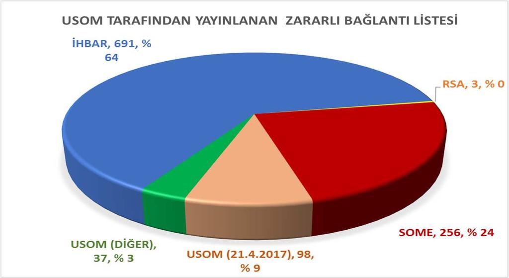 SAYILARLA